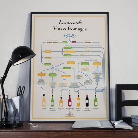 Accords vins et fromages
