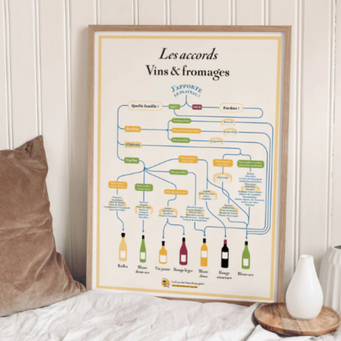 Affiche Accords Vins et Fromages