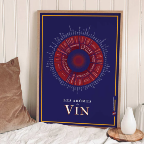 Affiche Les Armes du Vin 